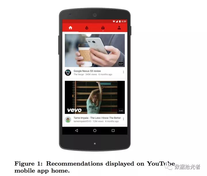 广告行业中那些趣事系列9：一网打尽Youtube深度学习推荐系统