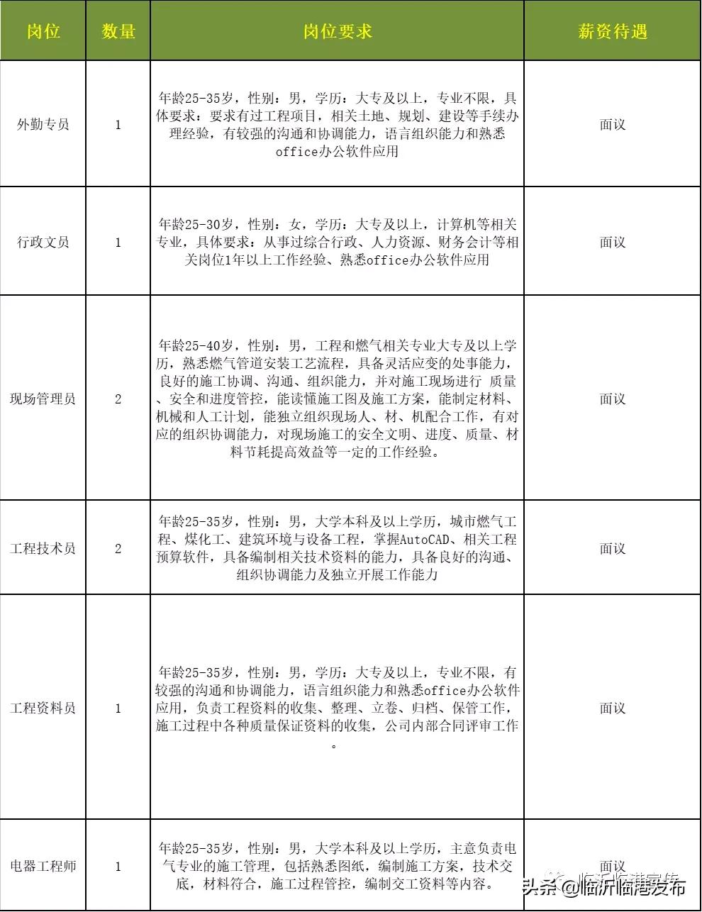 五险一金招普工,五险一金企业招聘信息