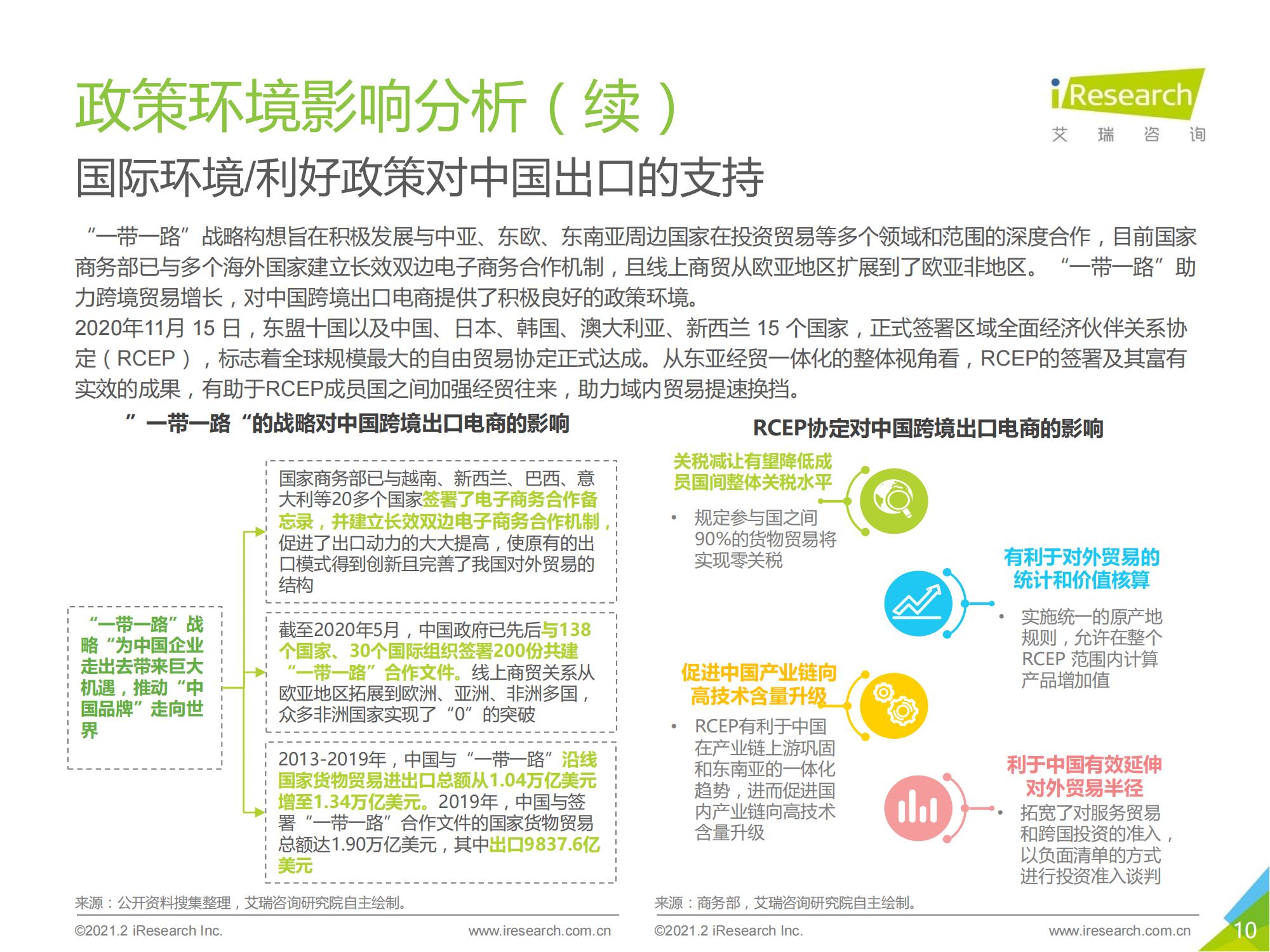 跨境电商b2b出口监管,跨境出口电商行业报告