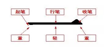 小学一年级语文汉字笔画书写,一年级语文笔画名称表朗读视频
