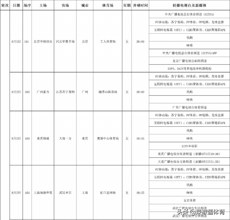 亚冠大连一方广州恒大直播,cctv5现场直播鲁能对国安中超比赛