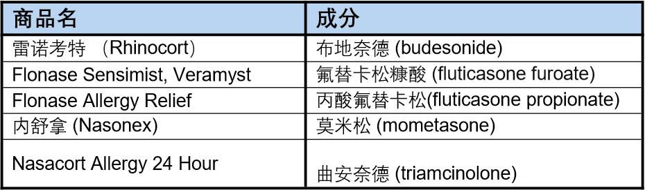抗过敏药治疗处方,抗过敏的十种药