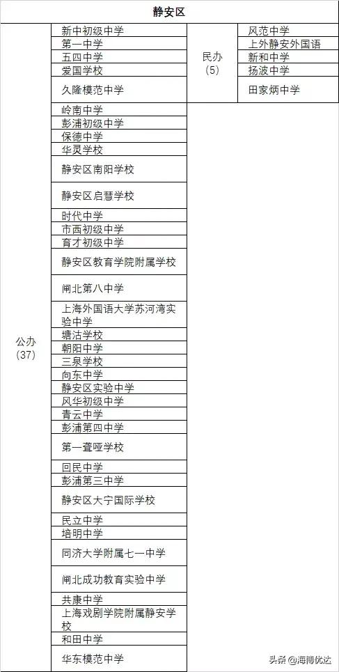 上海各区小学教育资源排名,教育资源上海