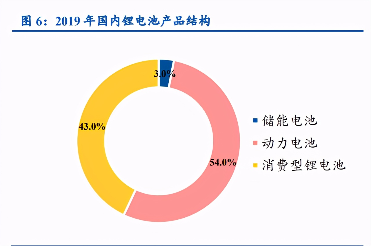 锂电设备行业发展前景,锂电设备板块2022趋势