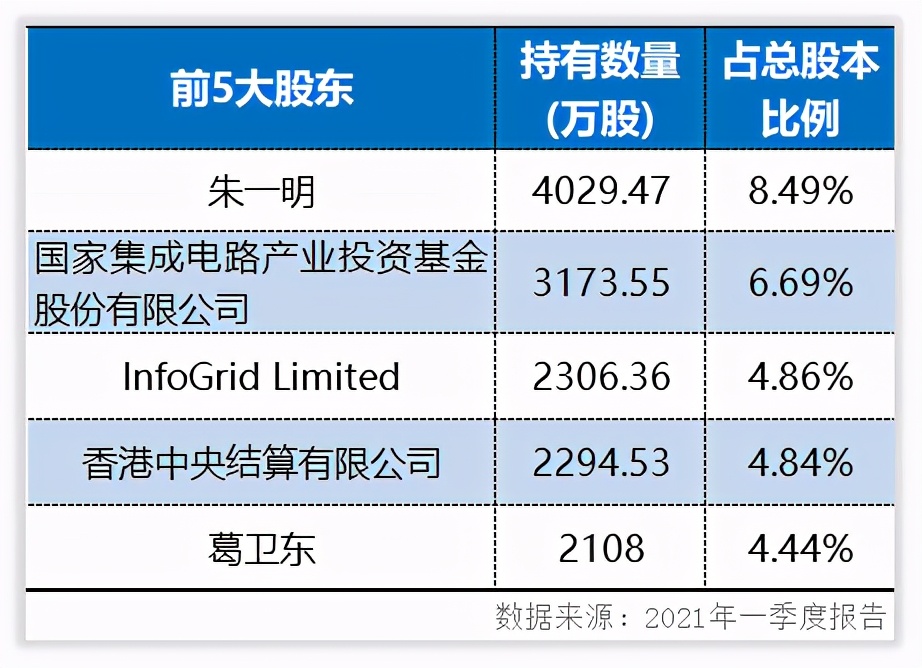 兆易创新内存条,兆易创新有高带宽内存吗