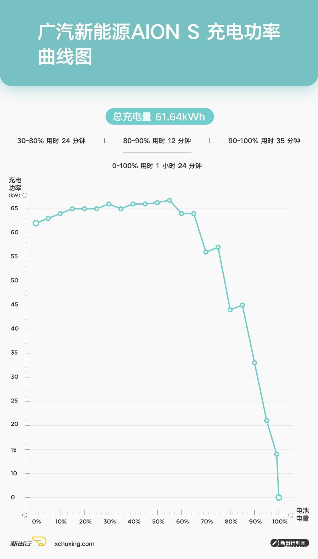 东风启辰d60ev新能源实际续航,东风启辰d60ev新能源续航怎么样