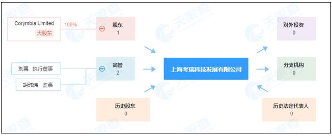 记者转行律师,记者转型新媒体