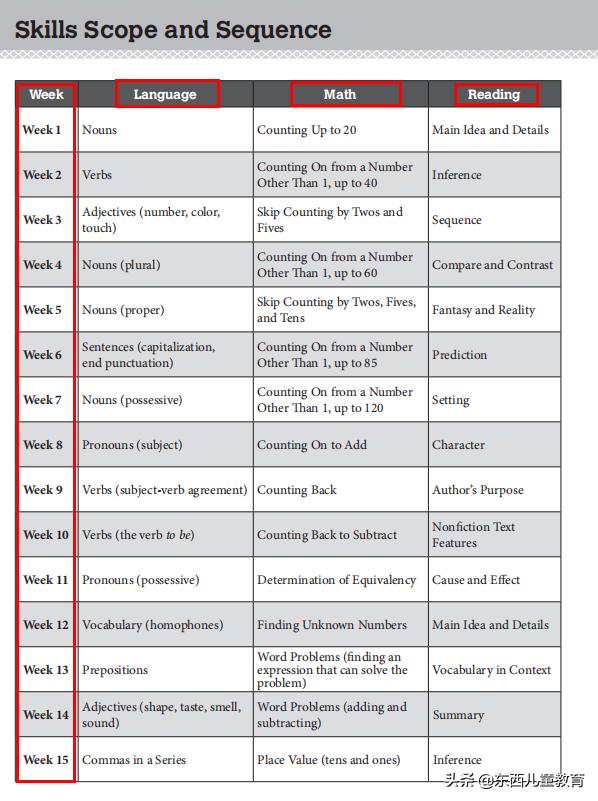免费美国数学练习册,美国数学练习册免费下载