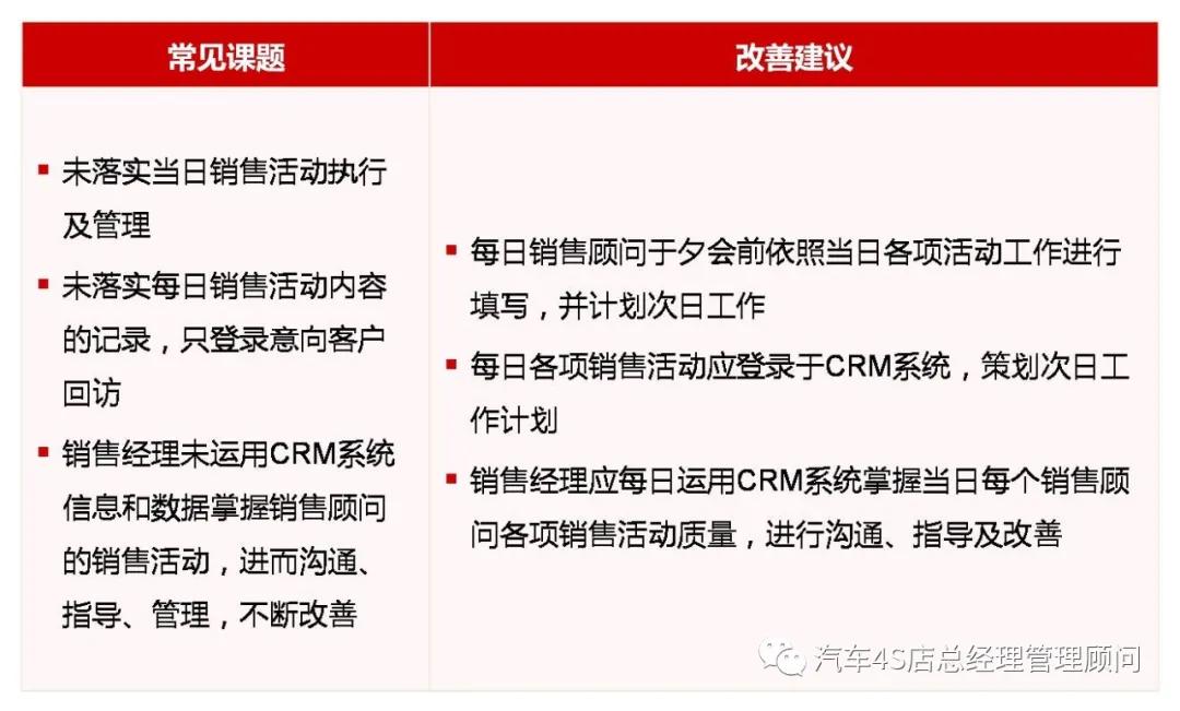 4s店销售团队管理流程与系统,4s店销售部管理计划