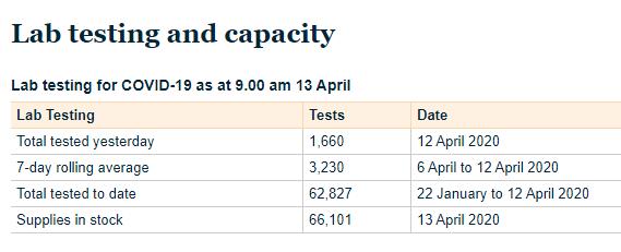 疫情下的新西兰（17）这个冬天如果很长，你有没有余粮