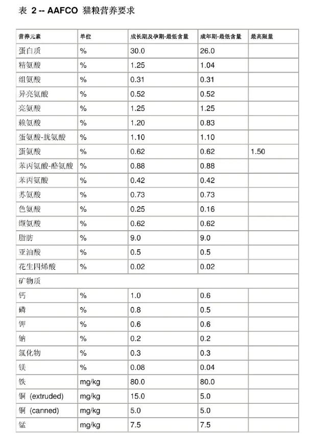 双11囤纯猫粮怎么囤,猫粮推荐排行榜双11