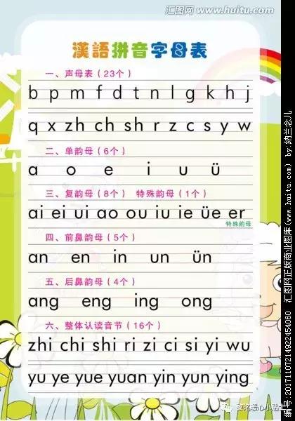 儿童汉语拼音诀窍,汉语拼音学习技巧儿童3-6岁