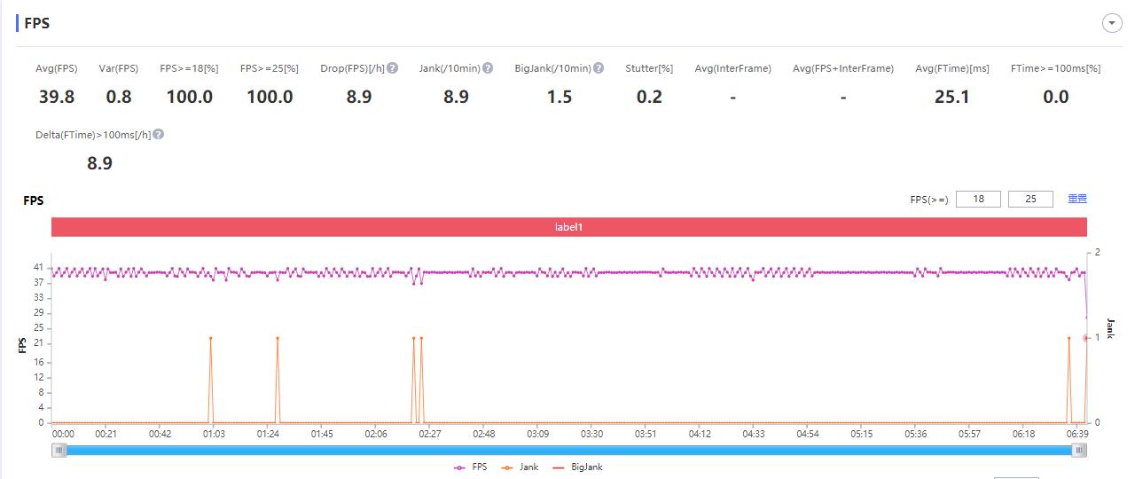 realmev11一亿像素,realmev11有120帧吗