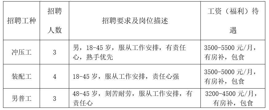 狮山国企招聘,狮山今年工作招聘