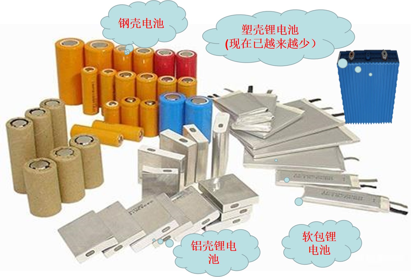 锂电池分类大全,种类繁多的锂电池