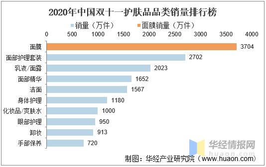 中国面膜国外市场销量,一叶子和韩后面膜哪个好用