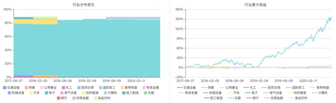 招商医药健康股票基金估值,招商医药健康产业股票基金分析