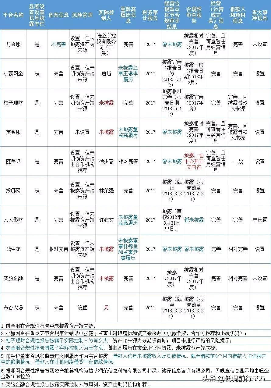 大家猜猜哪个平台能备案