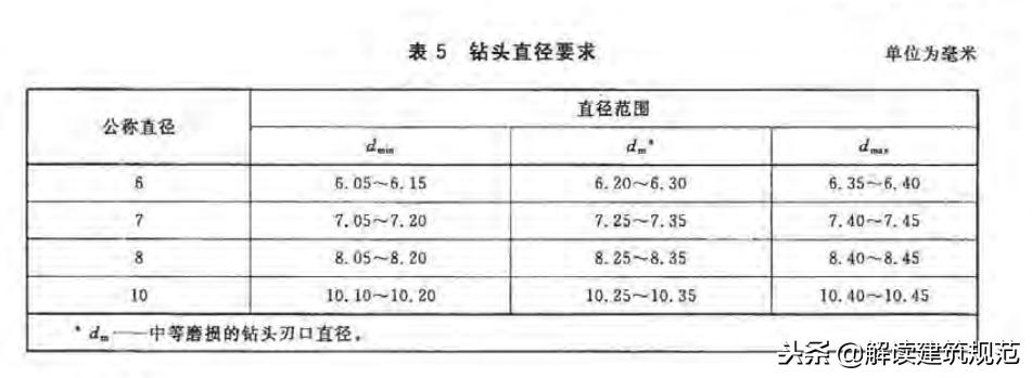 外墙保温锚栓拉拔试验视频,外墙保温锚栓的正确施工方法
