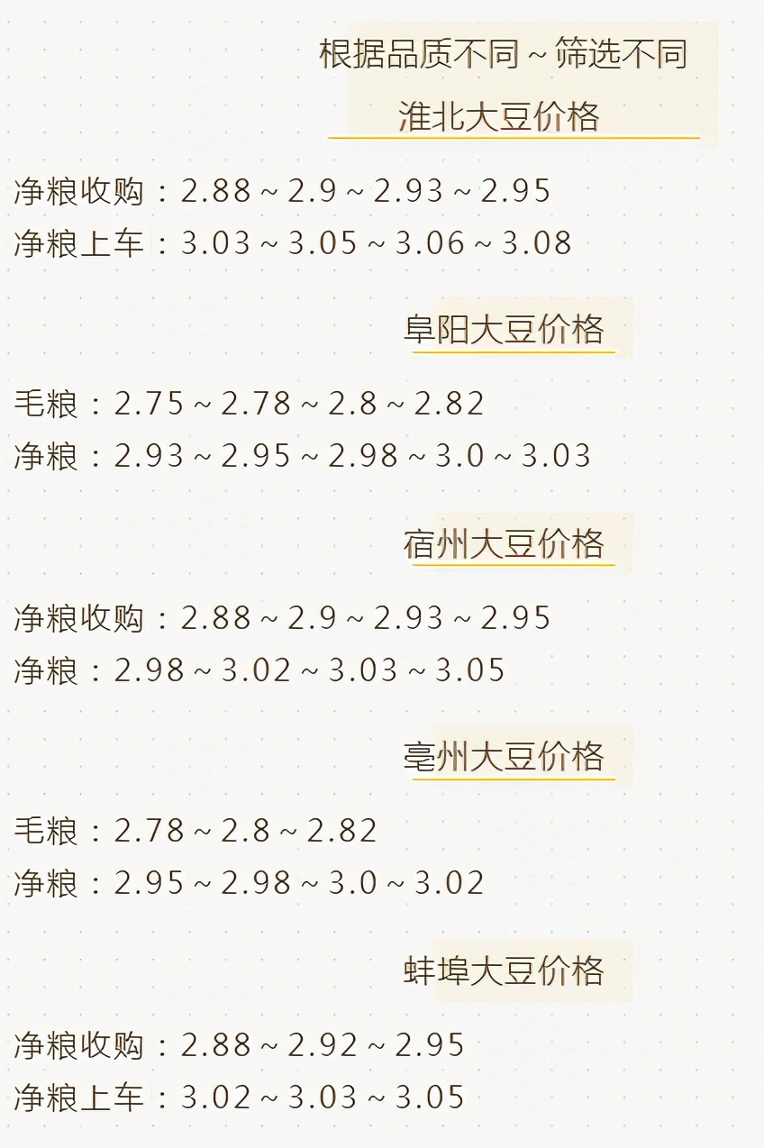 大豆行情暴跌,利空大豆价格