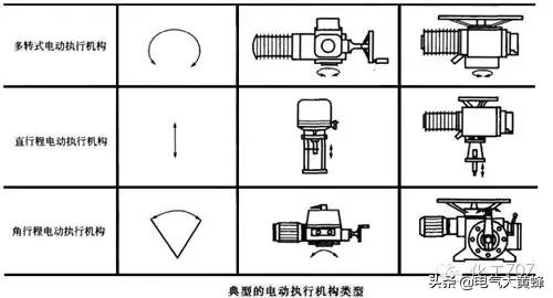 调节阀的基础知识讲解,调节阀基础知识大全