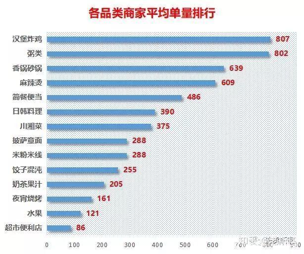 年轻人创业适合开外卖店吗,小城市开外卖店能赚钱吗