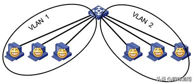 网络工程师vlan划分,网络工程师认证vlan