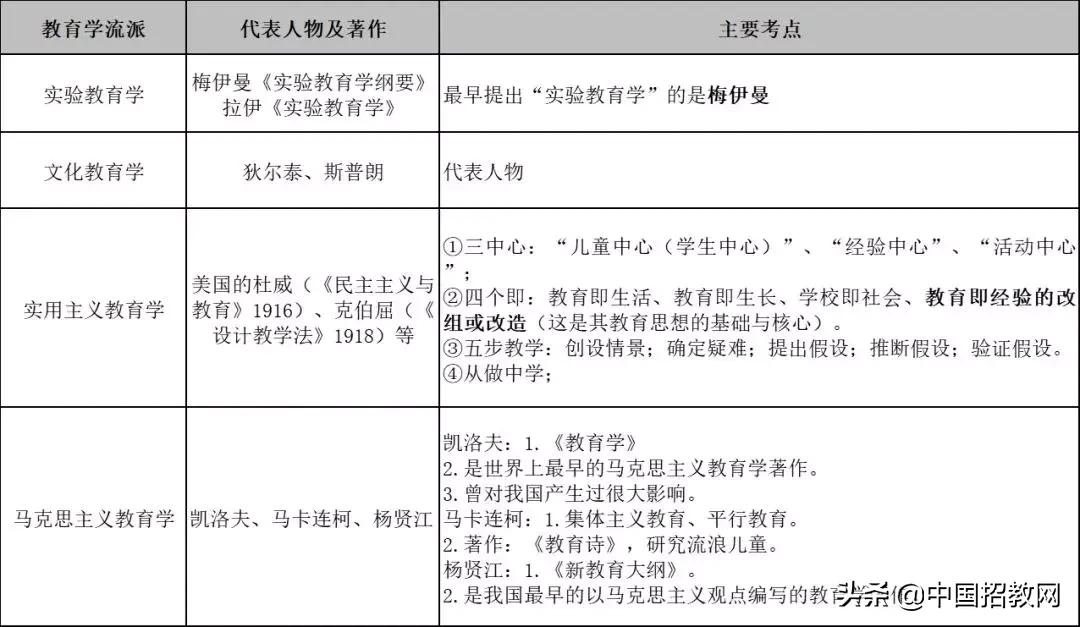教育学必背知识点导图,教育学必背知识点电子版