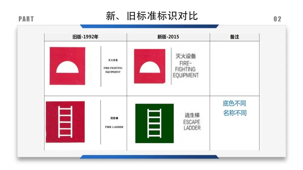 安全标识牌排序规则与设置标准,安全标识牌和安全标志牌的区别