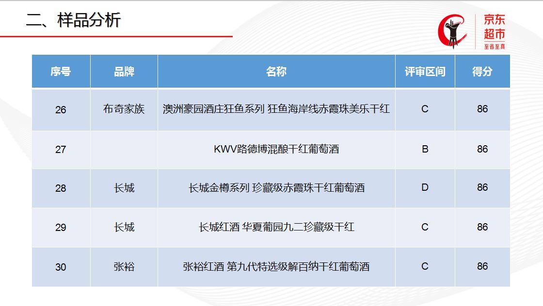 京东金奖葡萄酒名单,中国葡萄酒盲品大赛2019