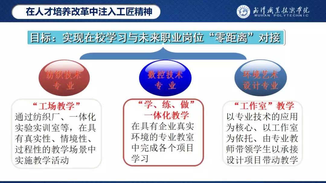 武汉职业技术学院校园之星,武汉职业技术学院校园