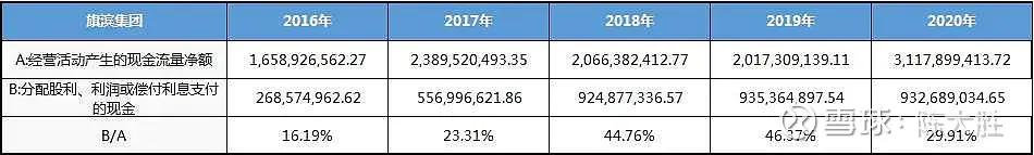 被低估的国企龙头股,被低估的化工股龙头