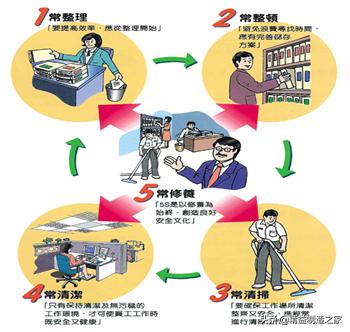 工厂5s现场管理,现场5s管理看板