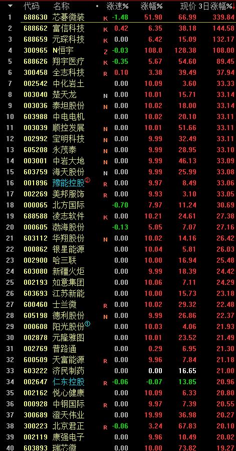通达信如何筛选涨幅2至5股票,通达信近3日最低价选股公式