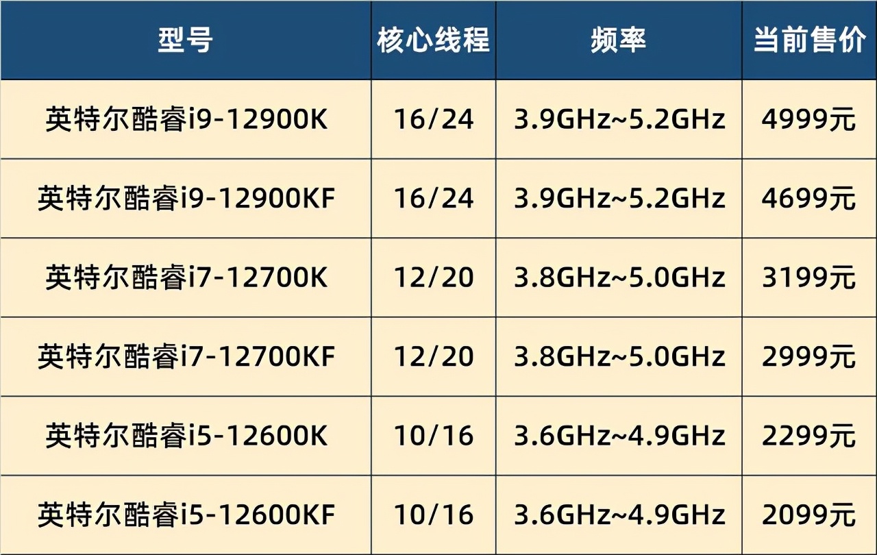华硕rogz690-a主板评测,12代华硕rog主板