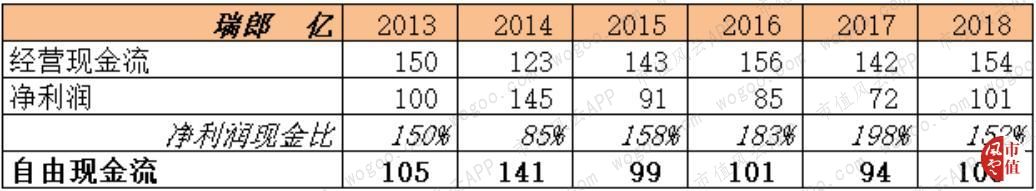百年老店之雀巢,百年雀巢品质