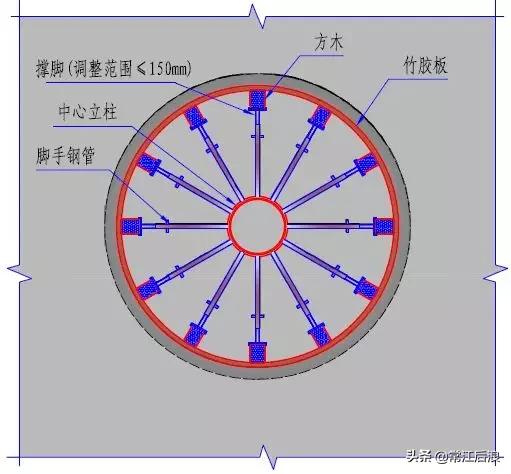 简易桥梁设计图纸大全,桥梁设计简图配上说明性文字