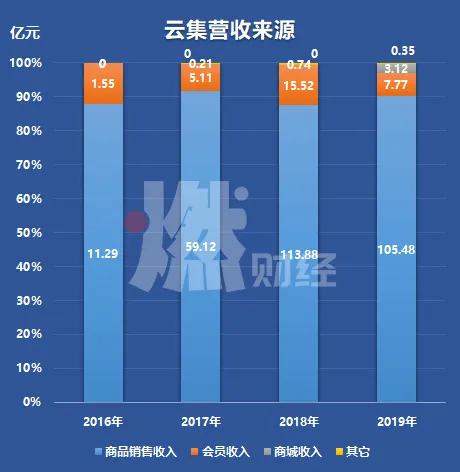 云集微店现在还在经营吗,云集是否涉嫌传销