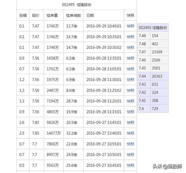 东方财富level-2看盘技巧,看盘技巧一本通