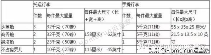 货代集装箱知识,航空货代需要注意的订舱流程