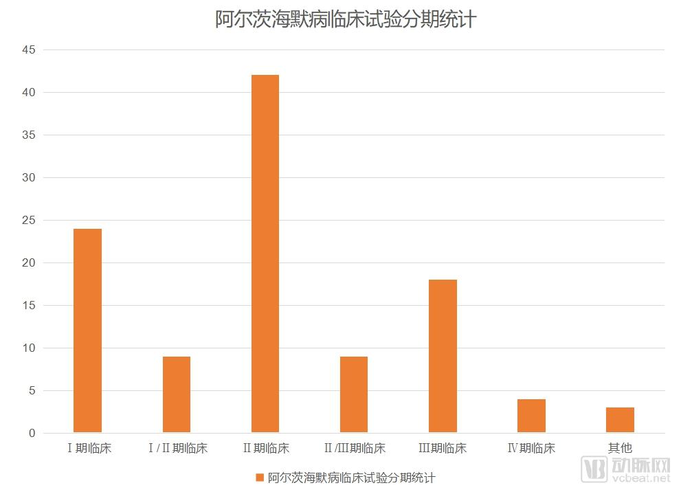 阿尔茨海默症新药礼来,阿尔兹海默症新药研究失败案例