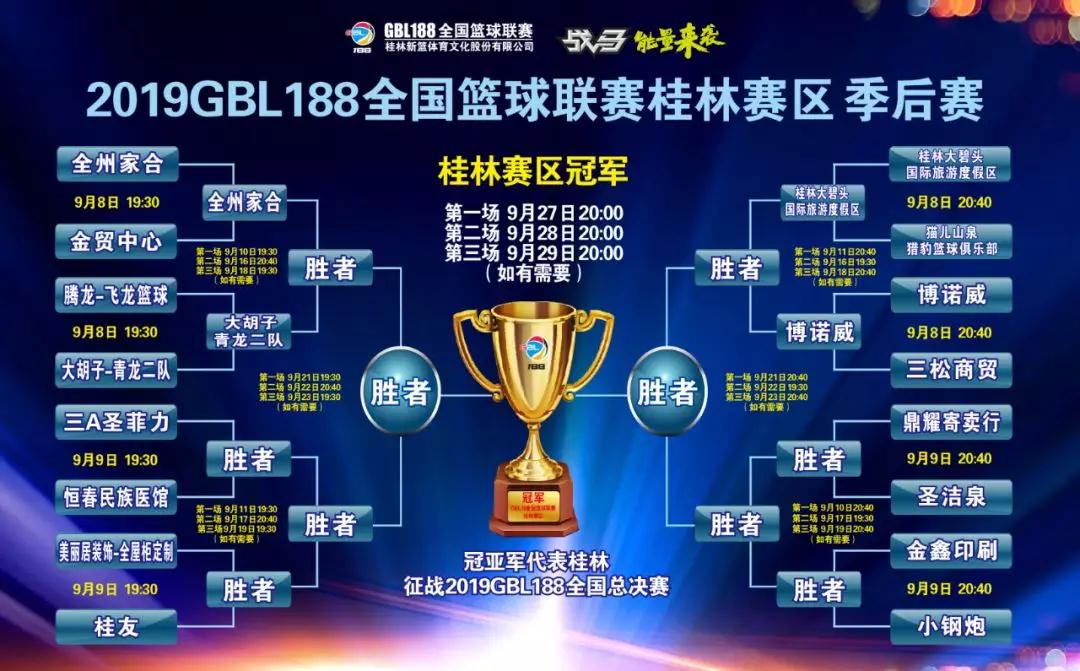 gbl188全国篮球联赛直播,gbl188全国篮球联赛2017