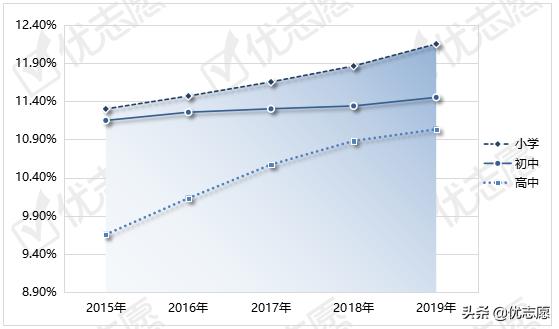 为什么学校统计少数民族学生,当前少数民族教育发展调查分析
