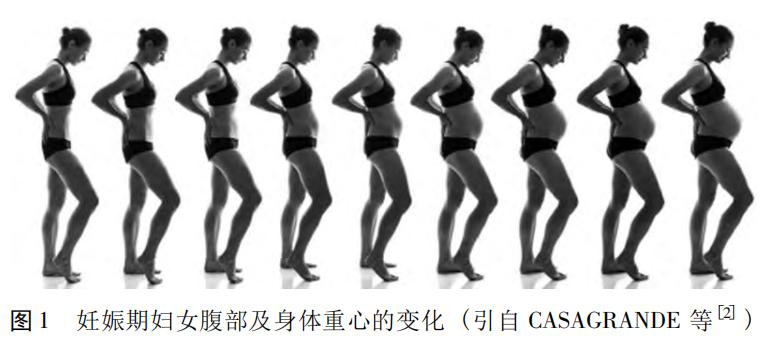 骨科专家女性腰痛,孕妇为啥老是觉得腰痛