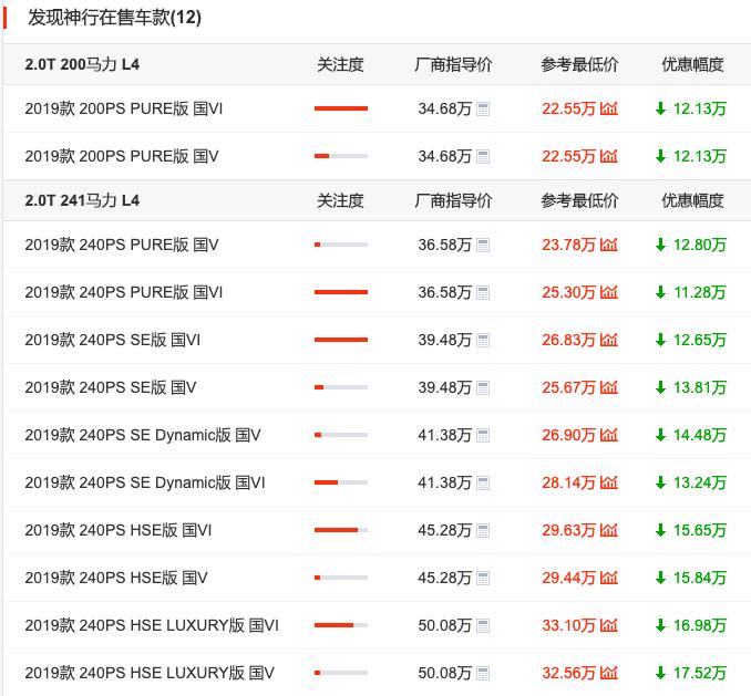 发现神行是中型车吗,17万买辆18款的发现神行