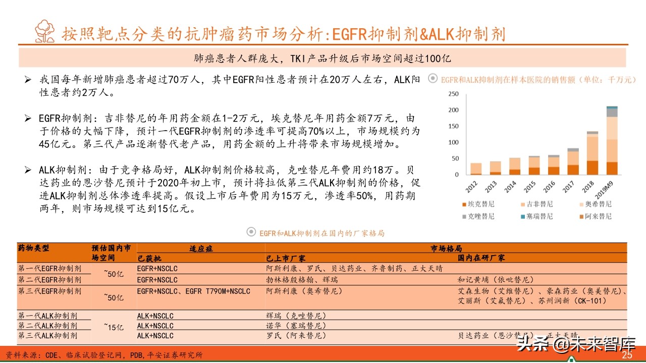 抗肿瘤靶向药物临床应用答案,抗肿瘤靶向药