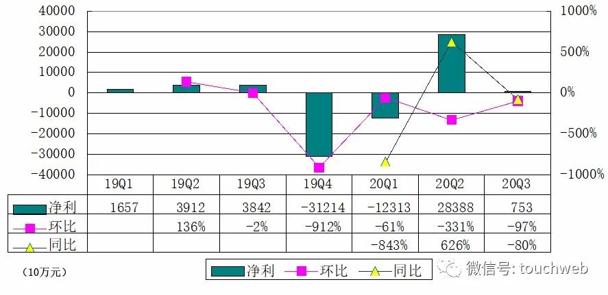 贝壳融资24亿美元,贝壳增发