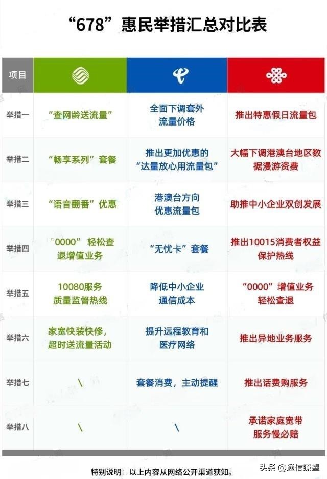 携号转网可以上市吗,携号转网靓号转网有规则吗