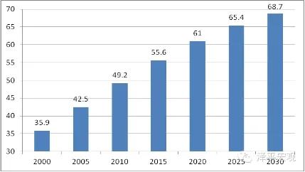 济宁市市区的商品房2021年年底突破1.2万五年内突破2万有没有可能