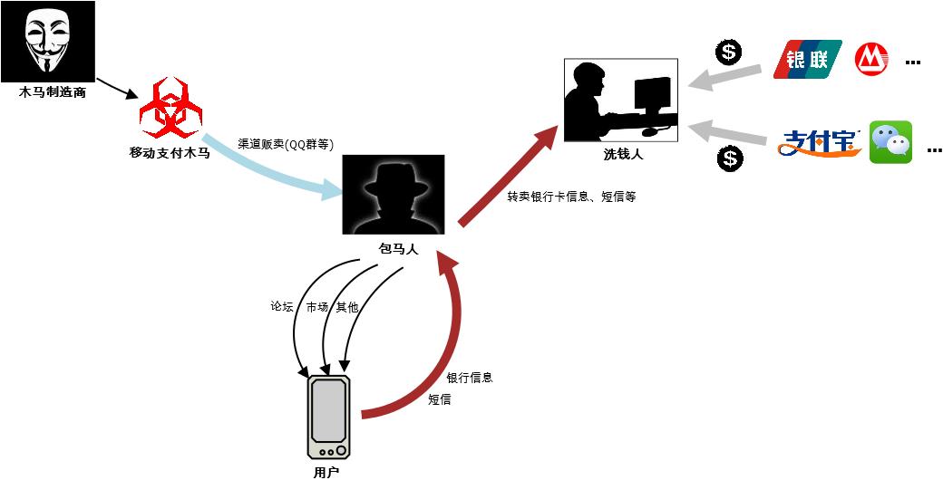为什么移动支付很危险,移动支付安全吗